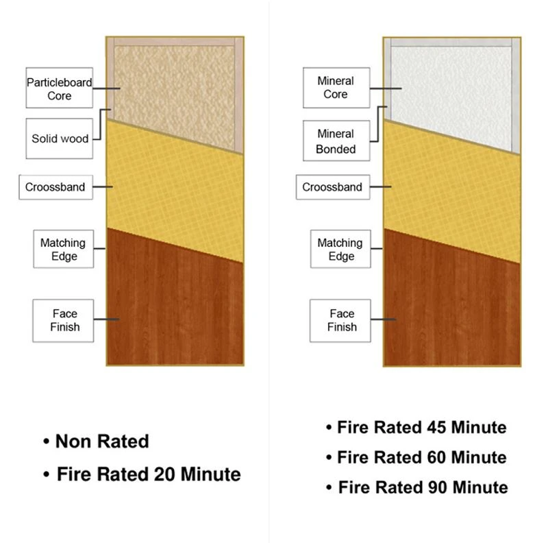 wood door specification